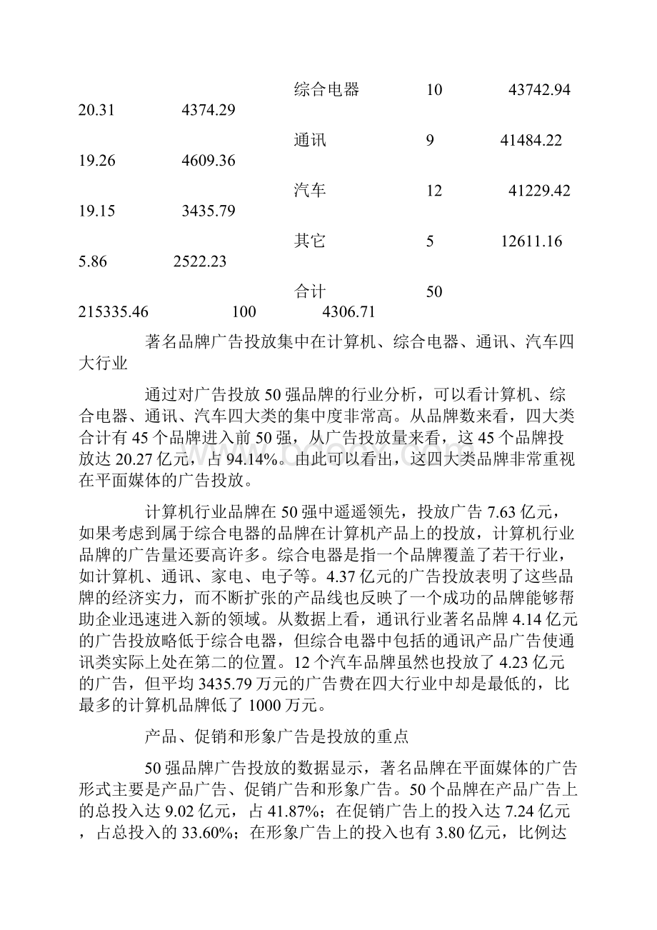 市场著名品牌平面媒体广告投放分析.docx_第2页