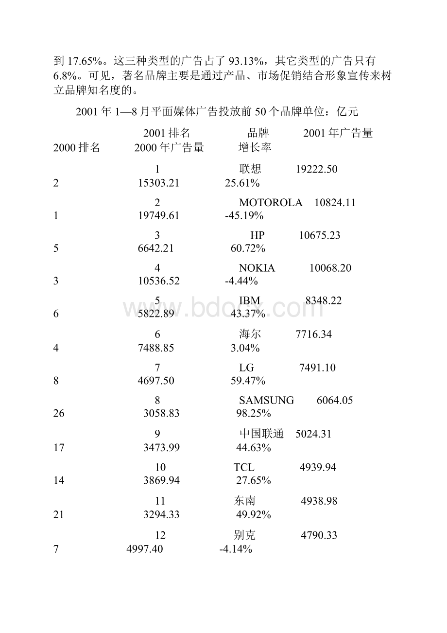 市场著名品牌平面媒体广告投放分析.docx_第3页