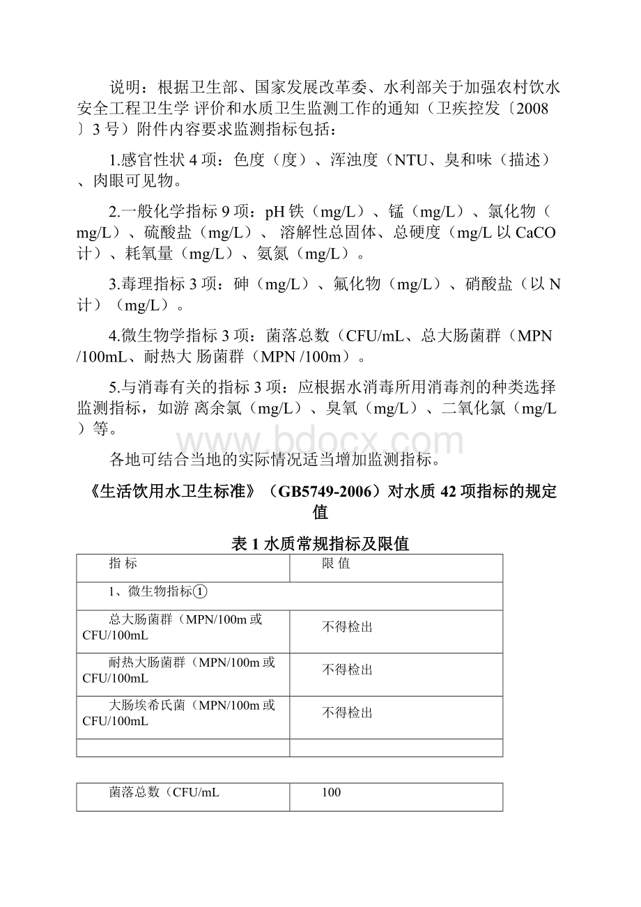 水质检测项常规指标所需仪器试剂.docx_第2页