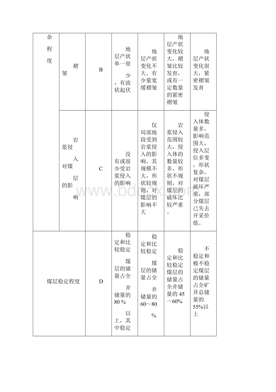 矿井地质规程Word文件下载.docx_第2页