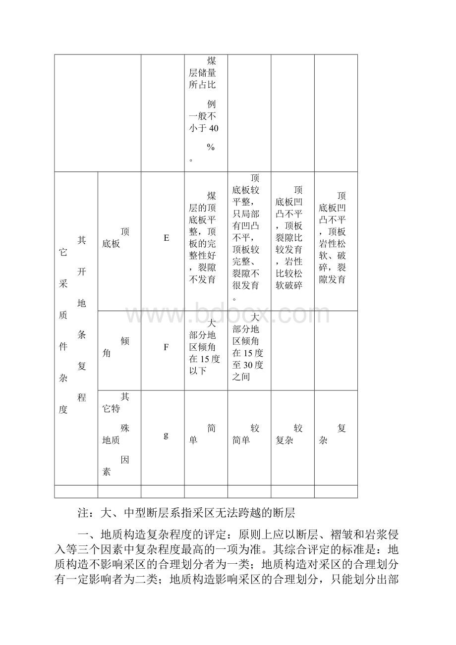 矿井地质规程Word文件下载.docx_第3页