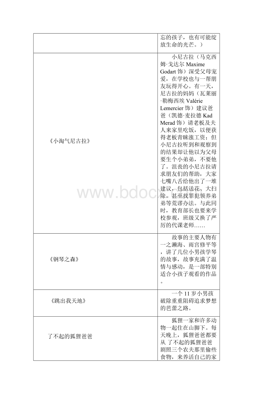 济师附小励志电影汇总集.docx_第2页