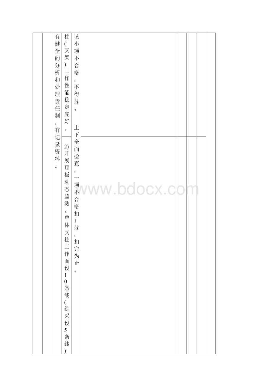 xiamnu采煤工作面安全质量标准化检查评分表.docx_第2页