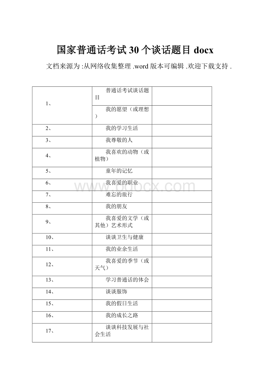 国家普通话考试30个谈话题目docx.docx_第1页