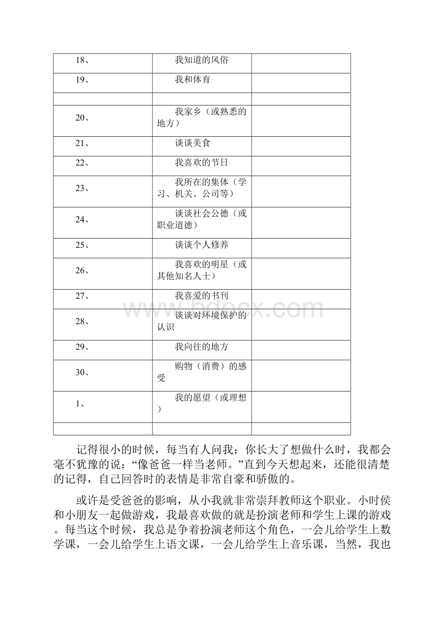 国家普通话考试30个谈话题目docx.docx_第2页