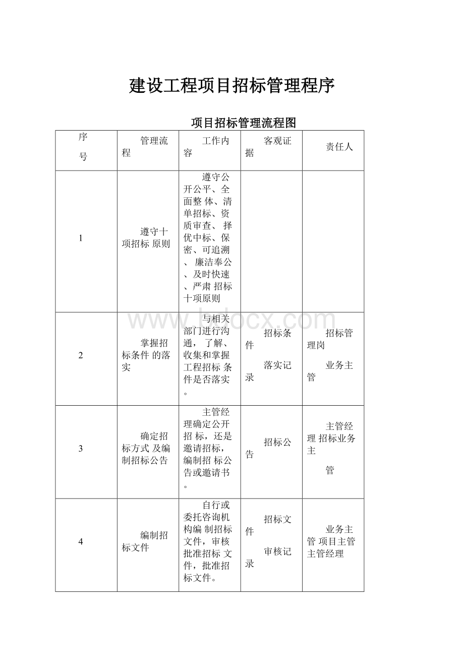 建设工程项目招标管理程序.docx