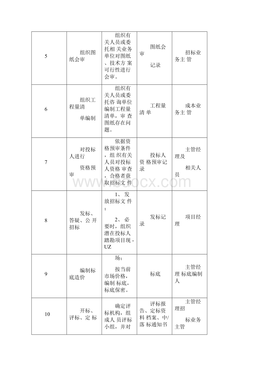 建设工程项目招标管理程序.docx_第2页