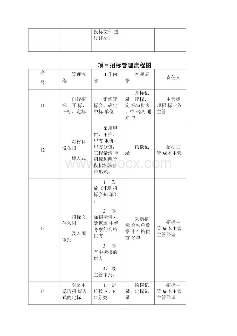 建设工程项目招标管理程序.docx_第3页