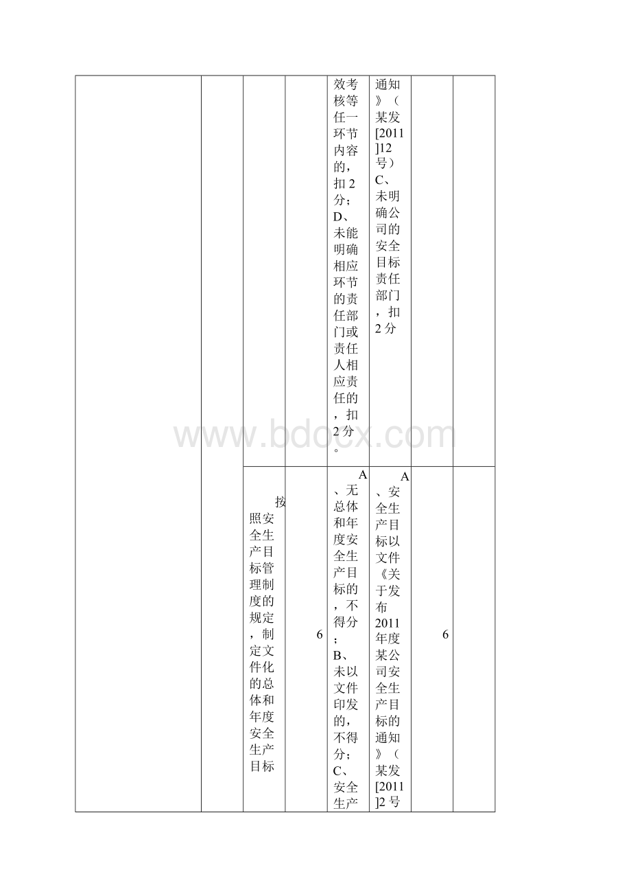 生产标准化评审报告123456.docx_第2页