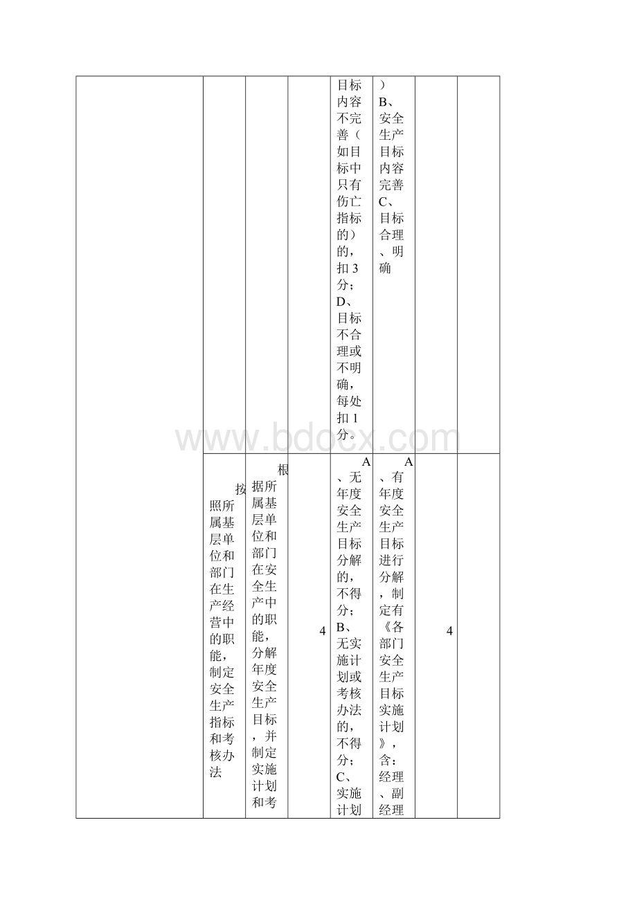 生产标准化评审报告123456.docx_第3页