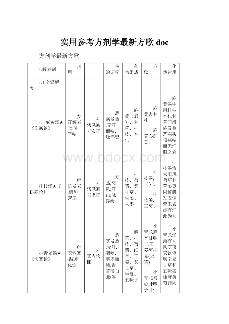 实用参考方剂学最新方歌doc.docx_第1页