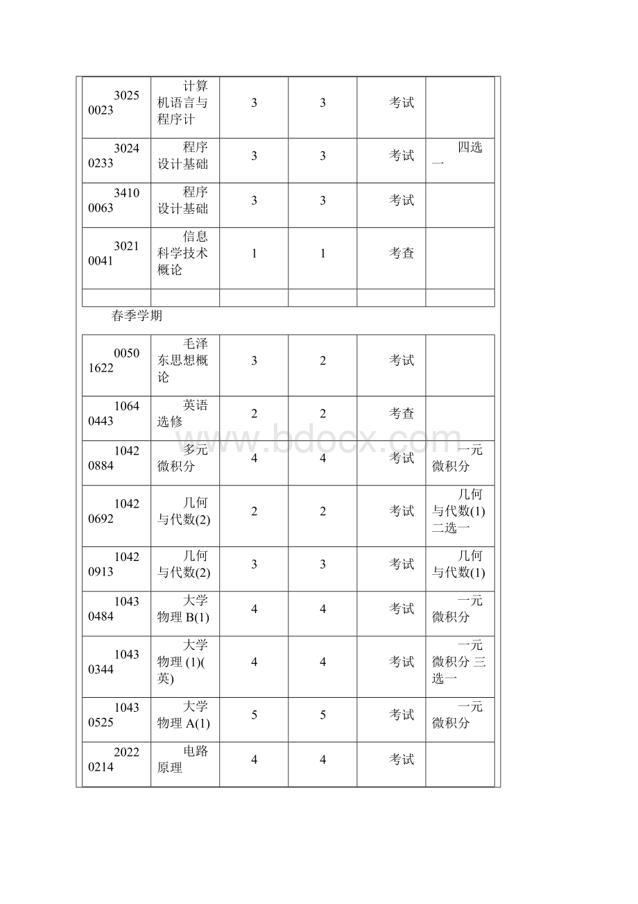 清华大学计算机科学与技术专业课程表.docx_第2页