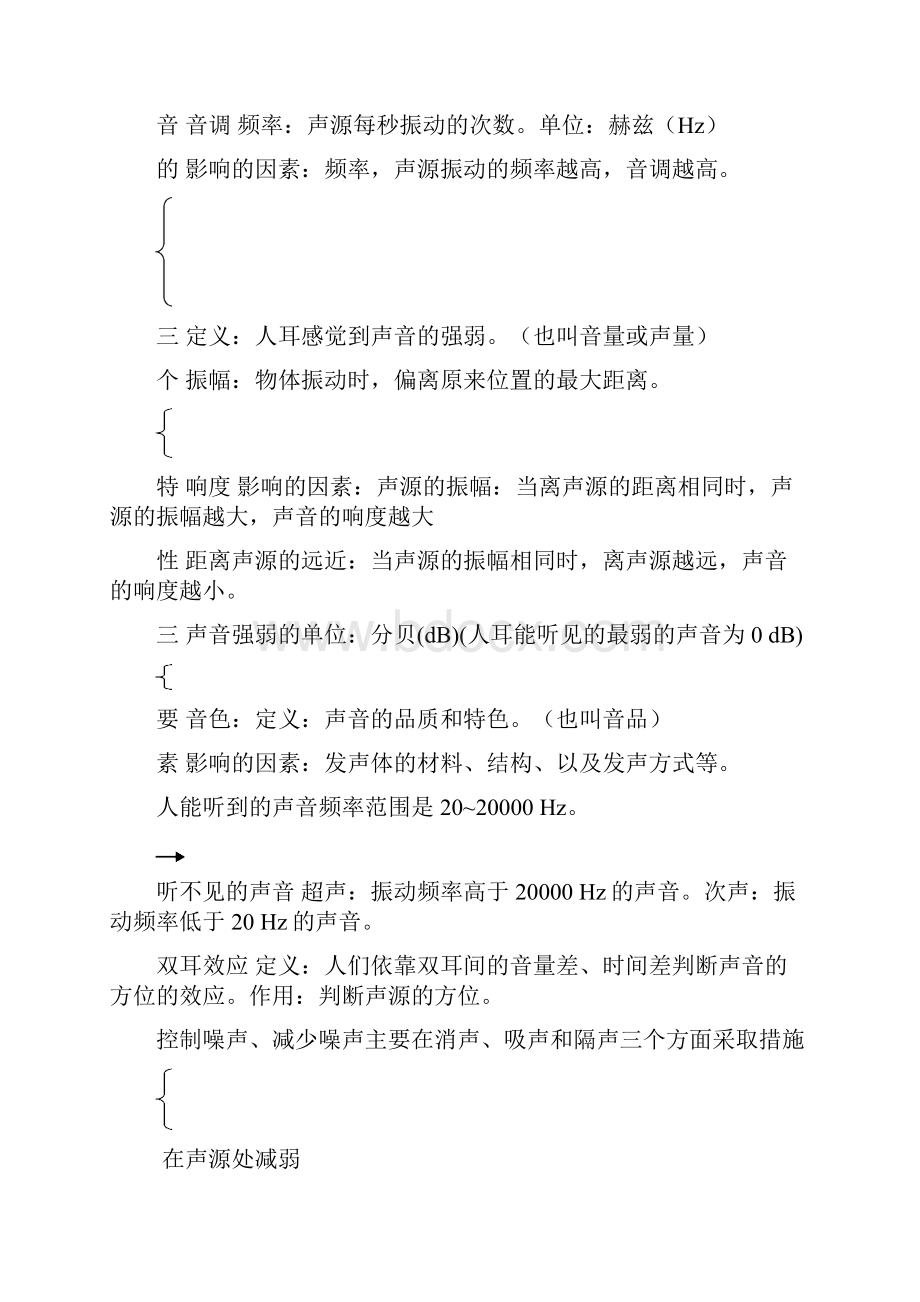 初中物理总复习提纲文档格式.docx_第3页