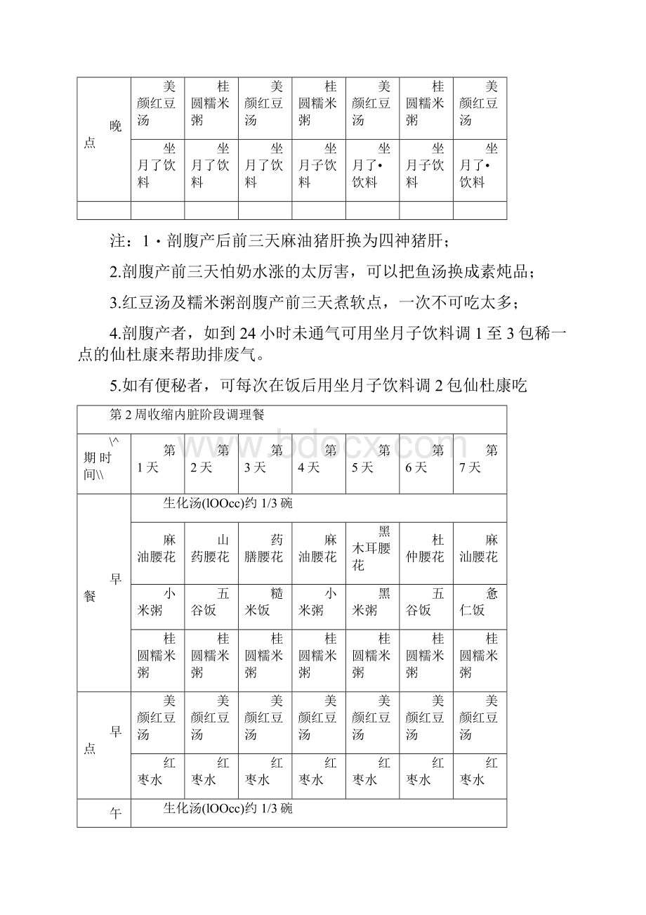 月子餐食谱讲解.docx_第2页