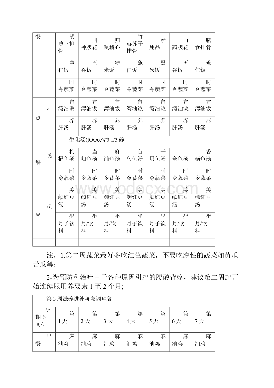 月子餐食谱讲解.docx_第3页