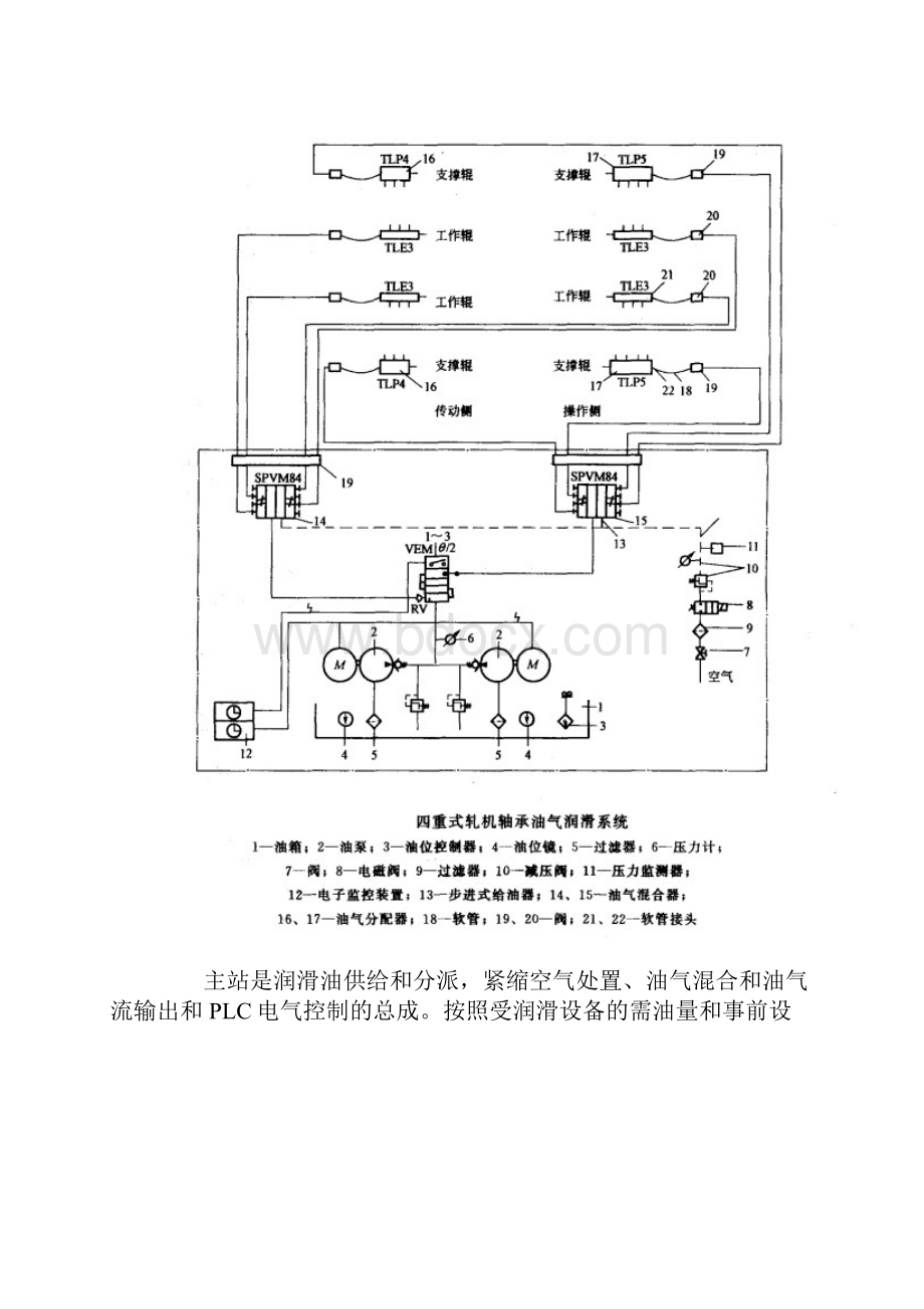 油气润滑系统.docx_第2页