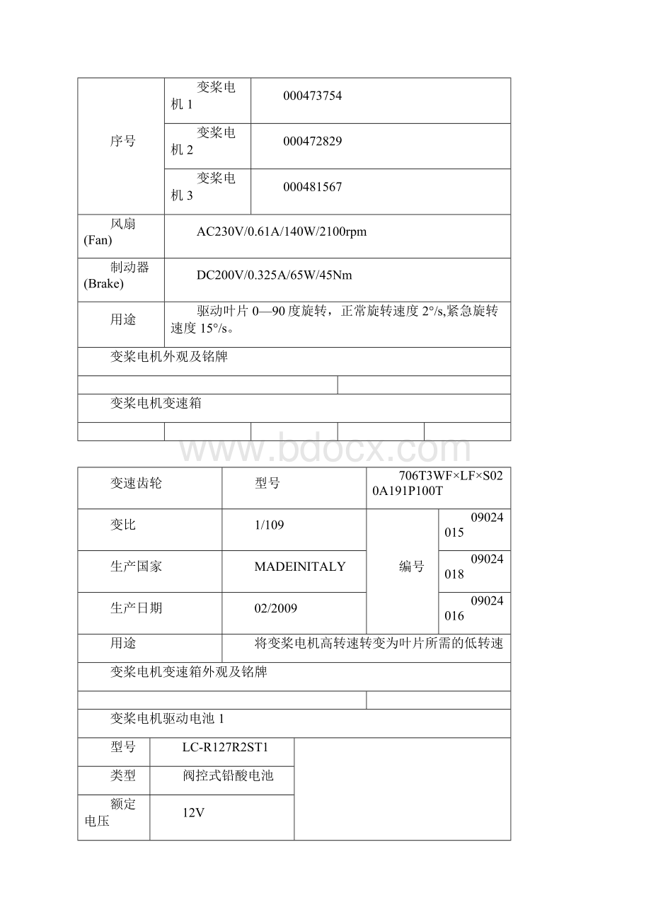 联合动力风机台账Word格式文档下载.docx_第3页