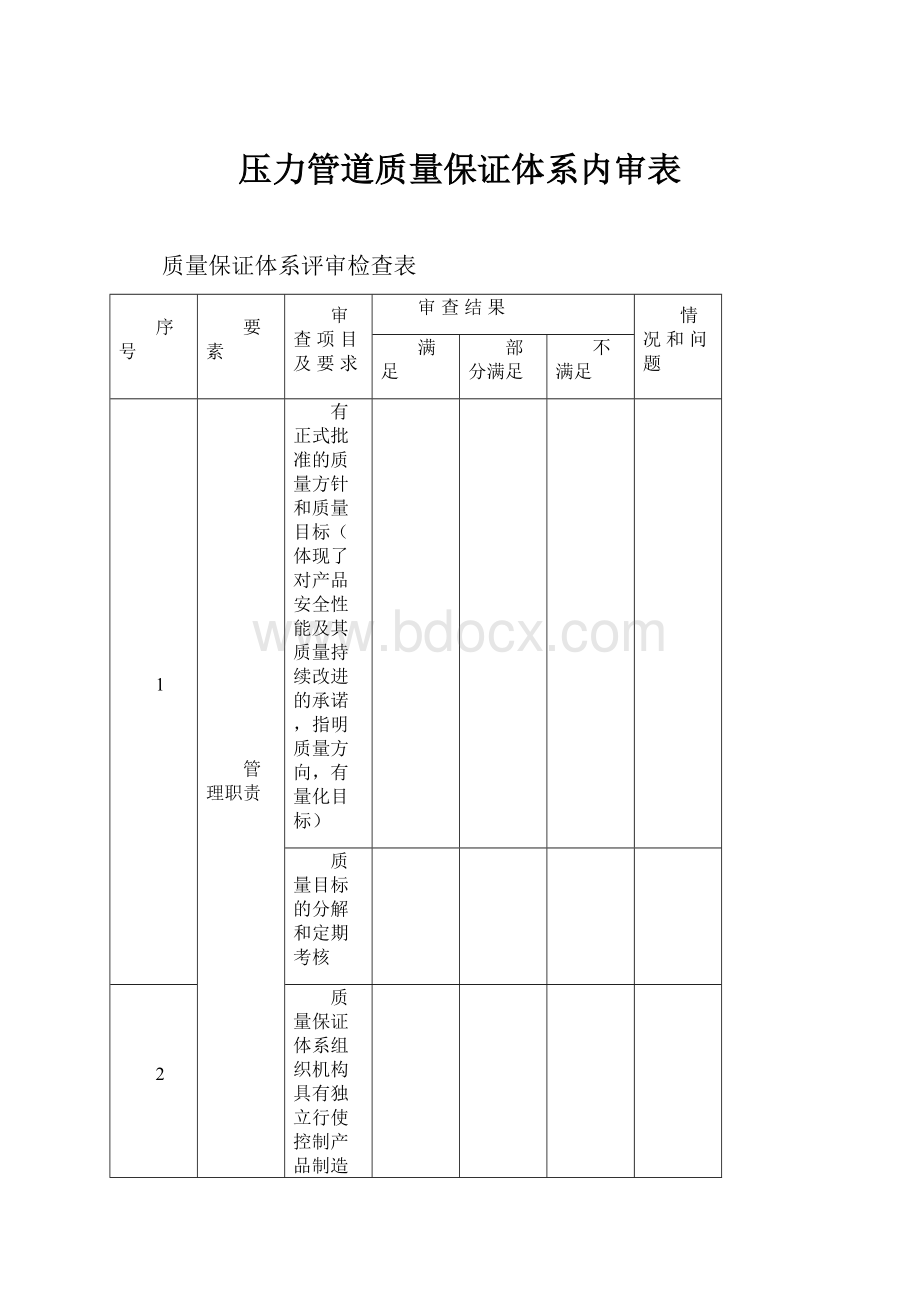 压力管道质量保证体系内审表.docx_第1页