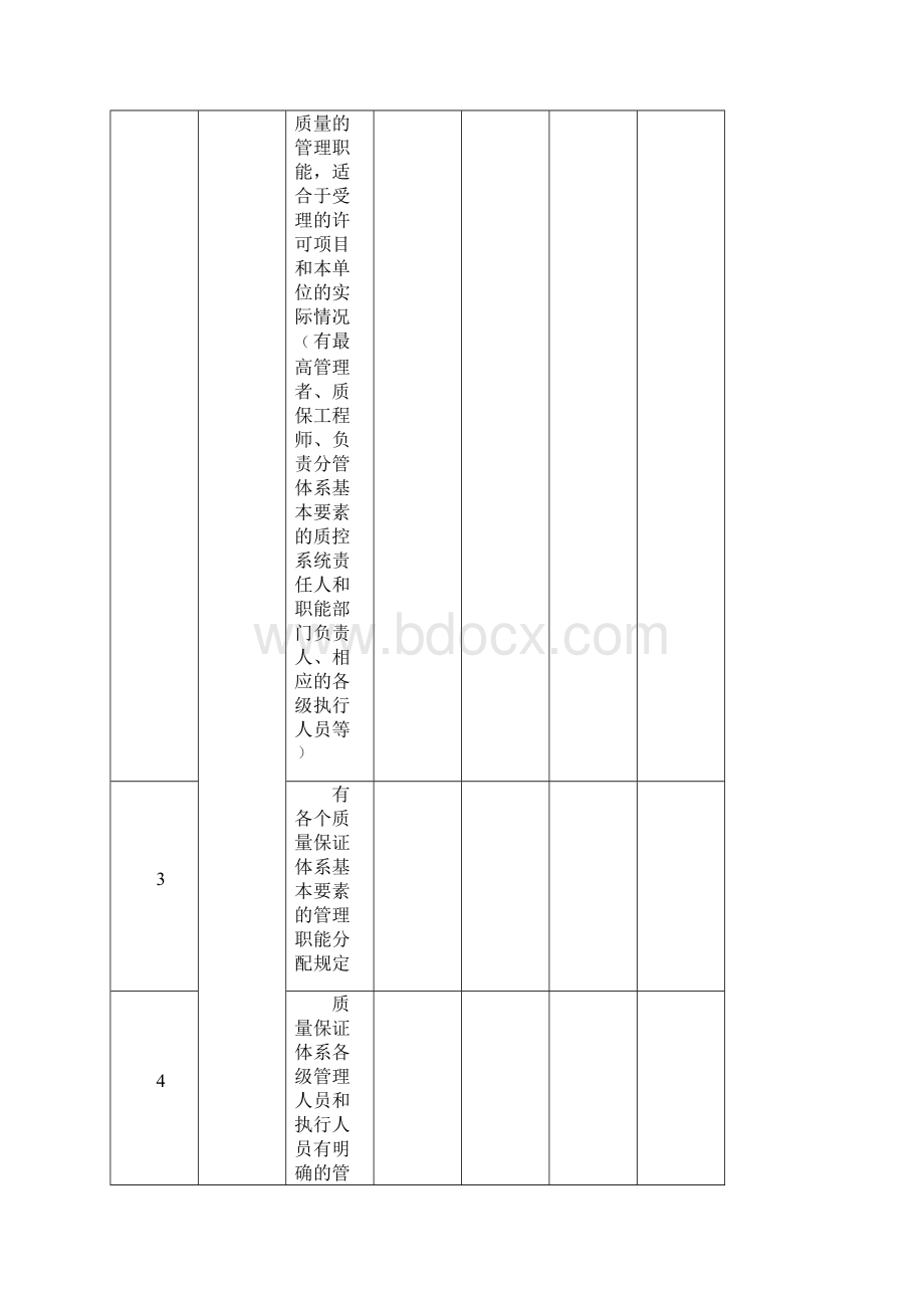 压力管道质量保证体系内审表.docx_第2页