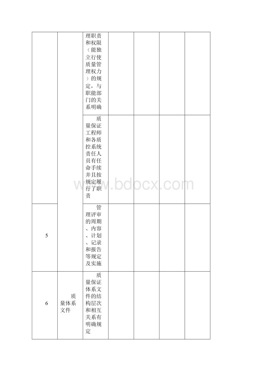 压力管道质量保证体系内审表.docx_第3页