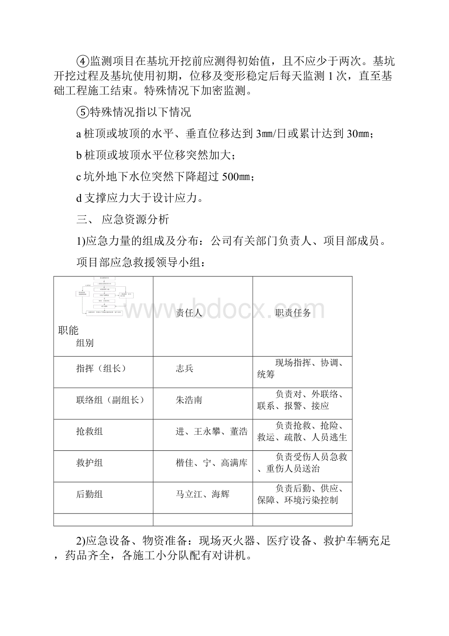 深基坑边坡坍塌应急处置预案.docx_第3页