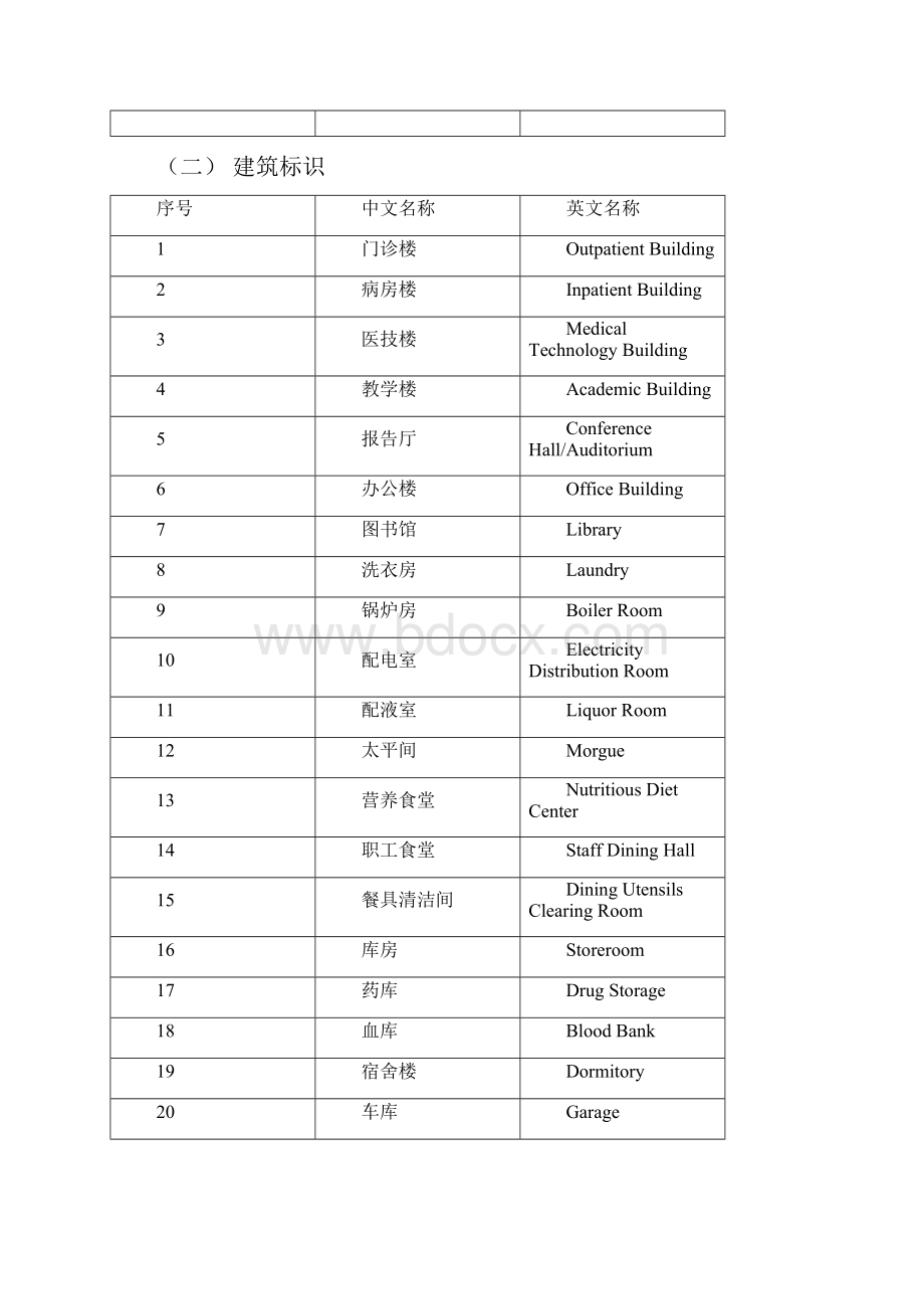 公共场所双语标识英文译法Word文档下载推荐.docx_第2页