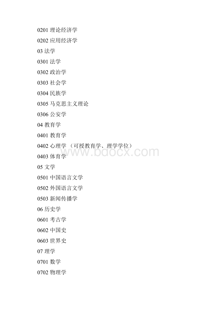 各类学科代码.docx_第2页
