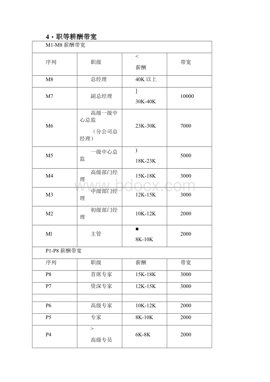 岗位序列职等职级和薪酬管理规定一职四薪.docx_第3页