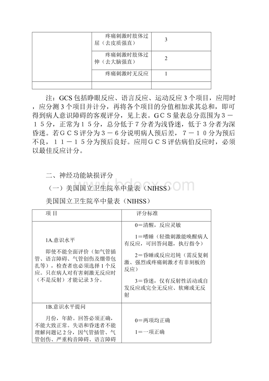 神经内科部分评分量表文档格式.docx_第2页