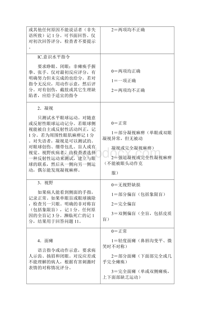 神经内科部分评分量表.docx_第3页