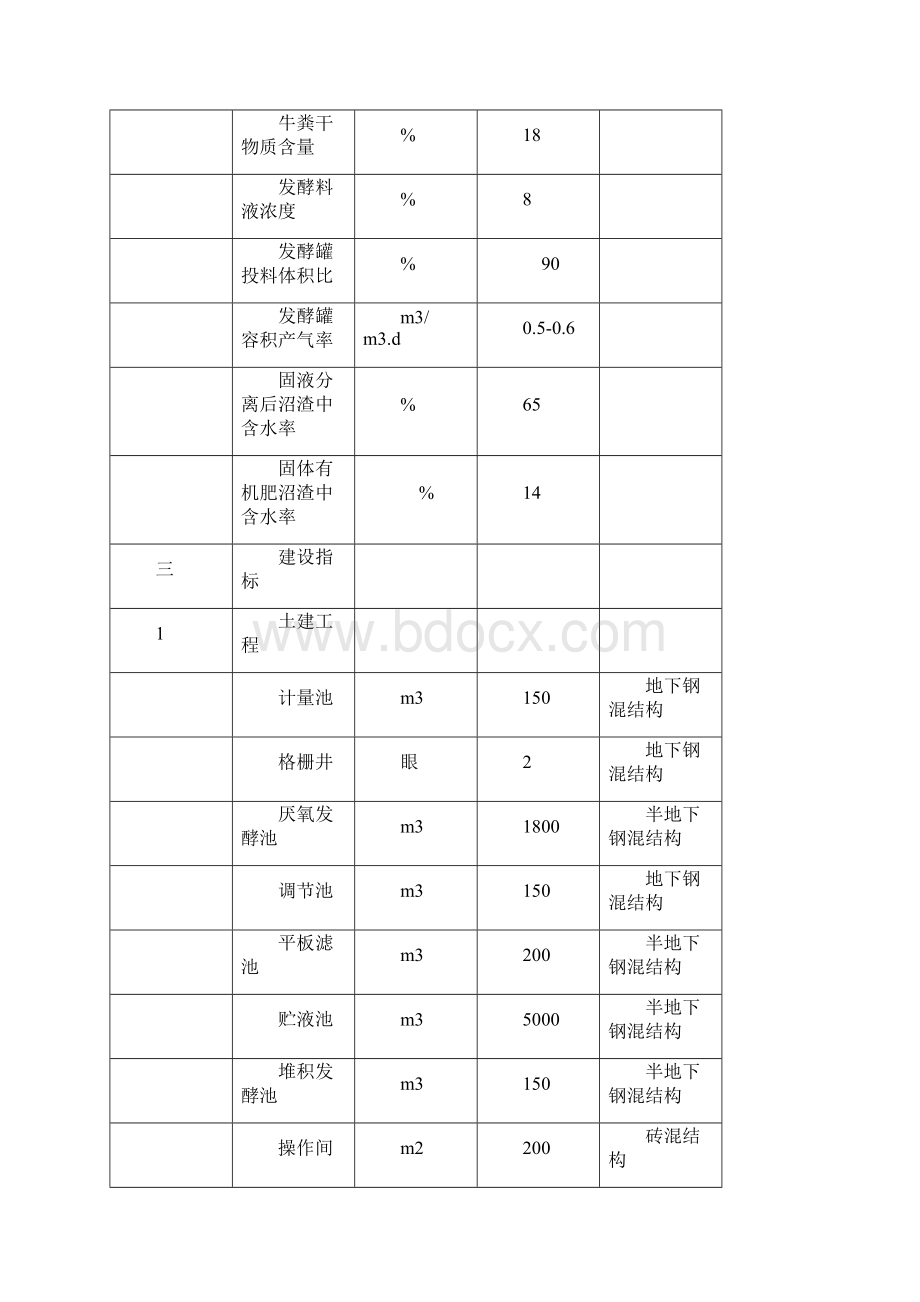 奶牛养殖场大型沼气建设项目可行性研究报告Word下载.docx_第3页