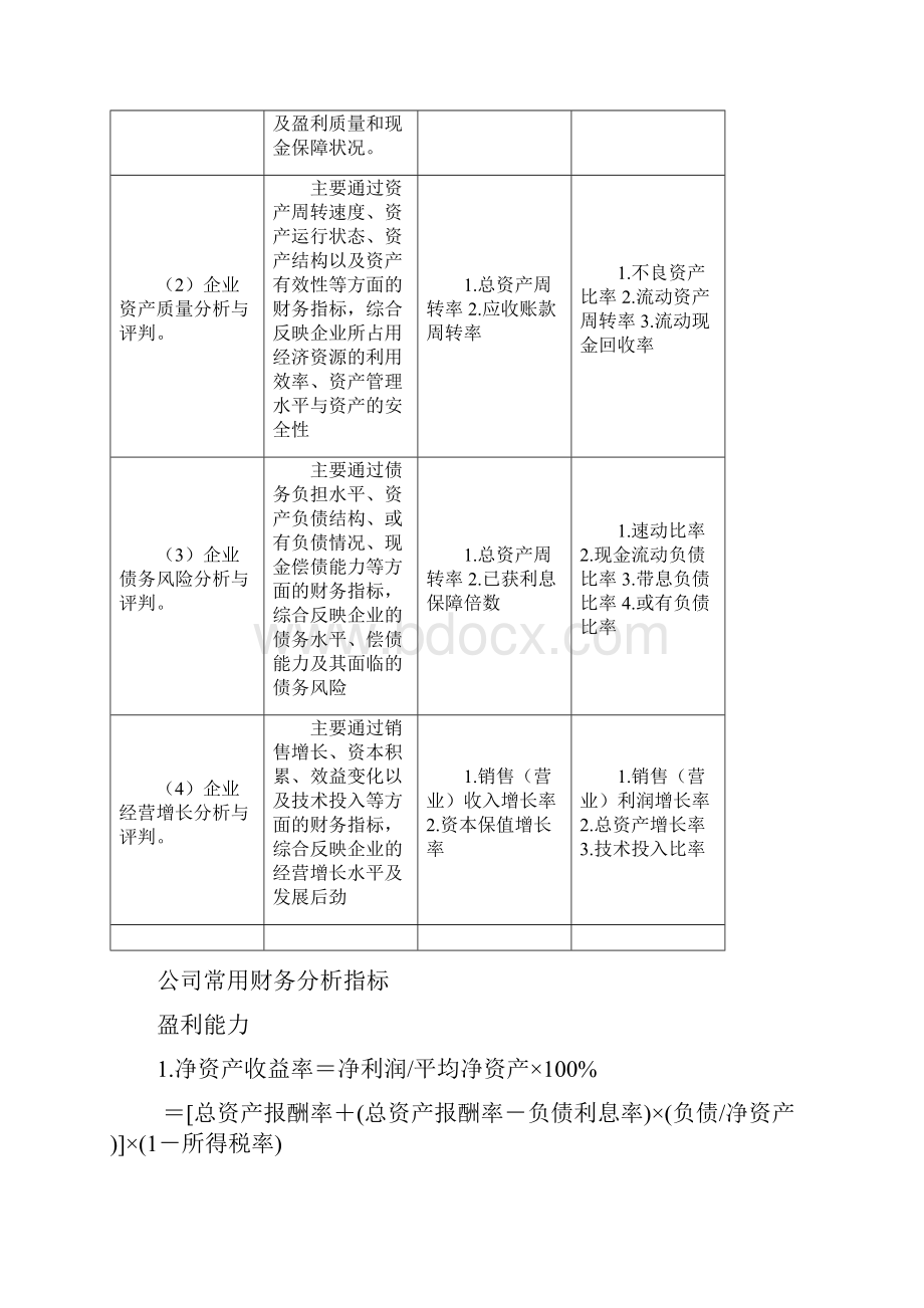 财务分析公式汇总.docx_第2页