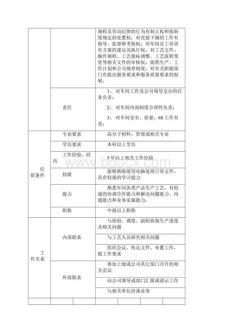 岗位说明书橡胶车间Word文档下载推荐.docx_第2页