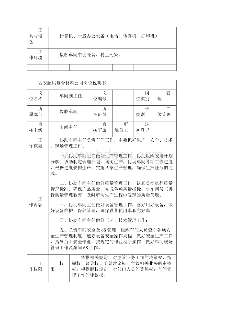 岗位说明书橡胶车间Word文档下载推荐.docx_第3页