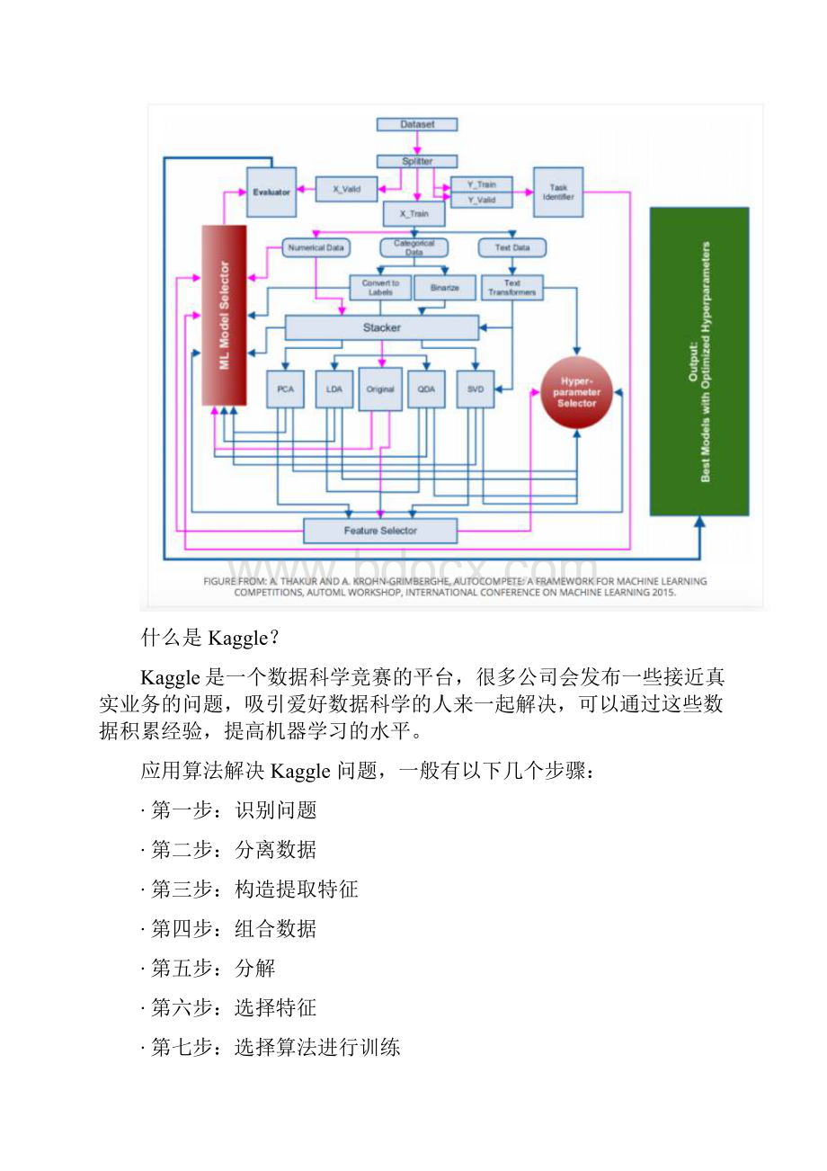 机器学习框架解析.docx_第2页