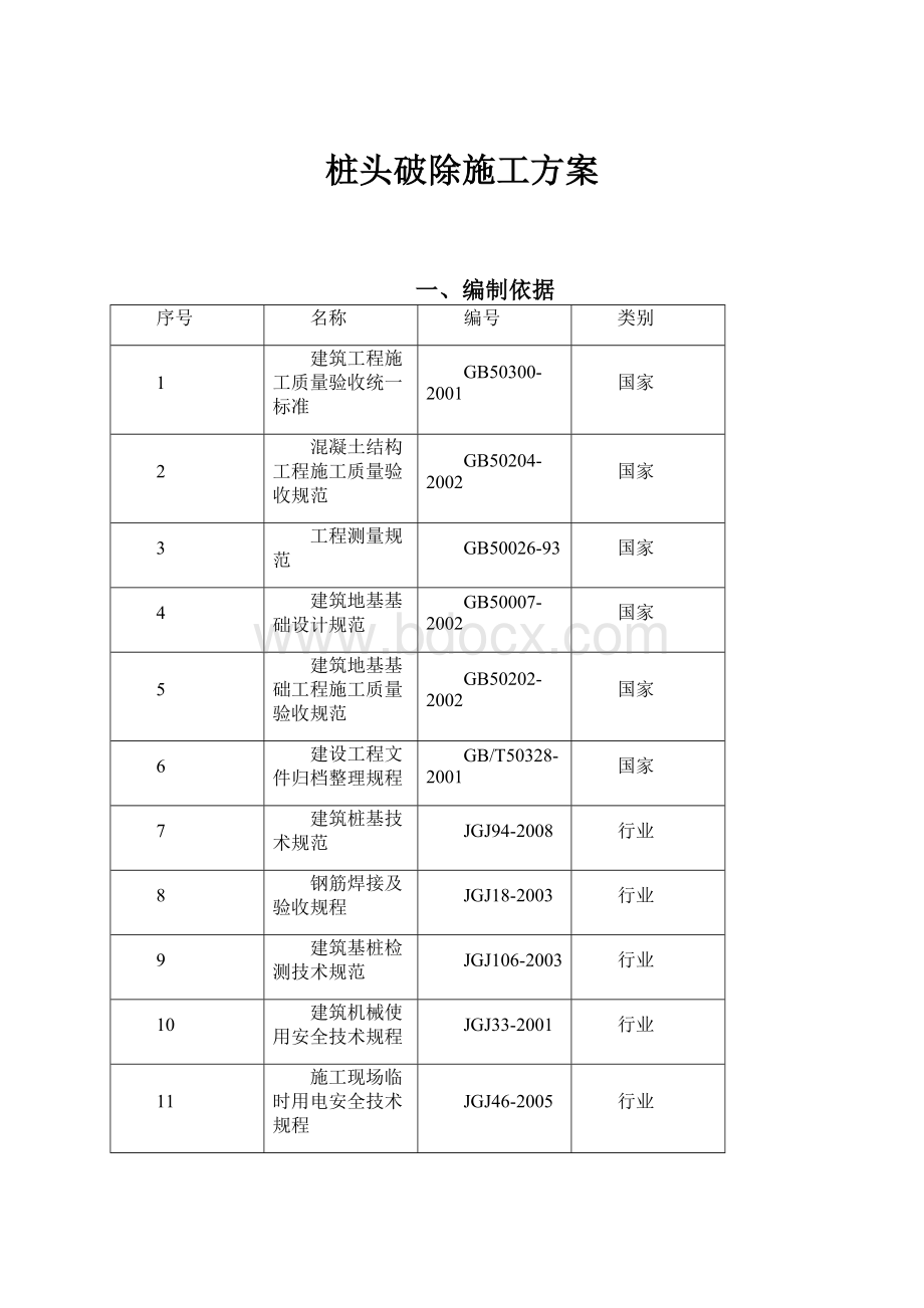 桩头破除施工方案文档格式.docx_第1页