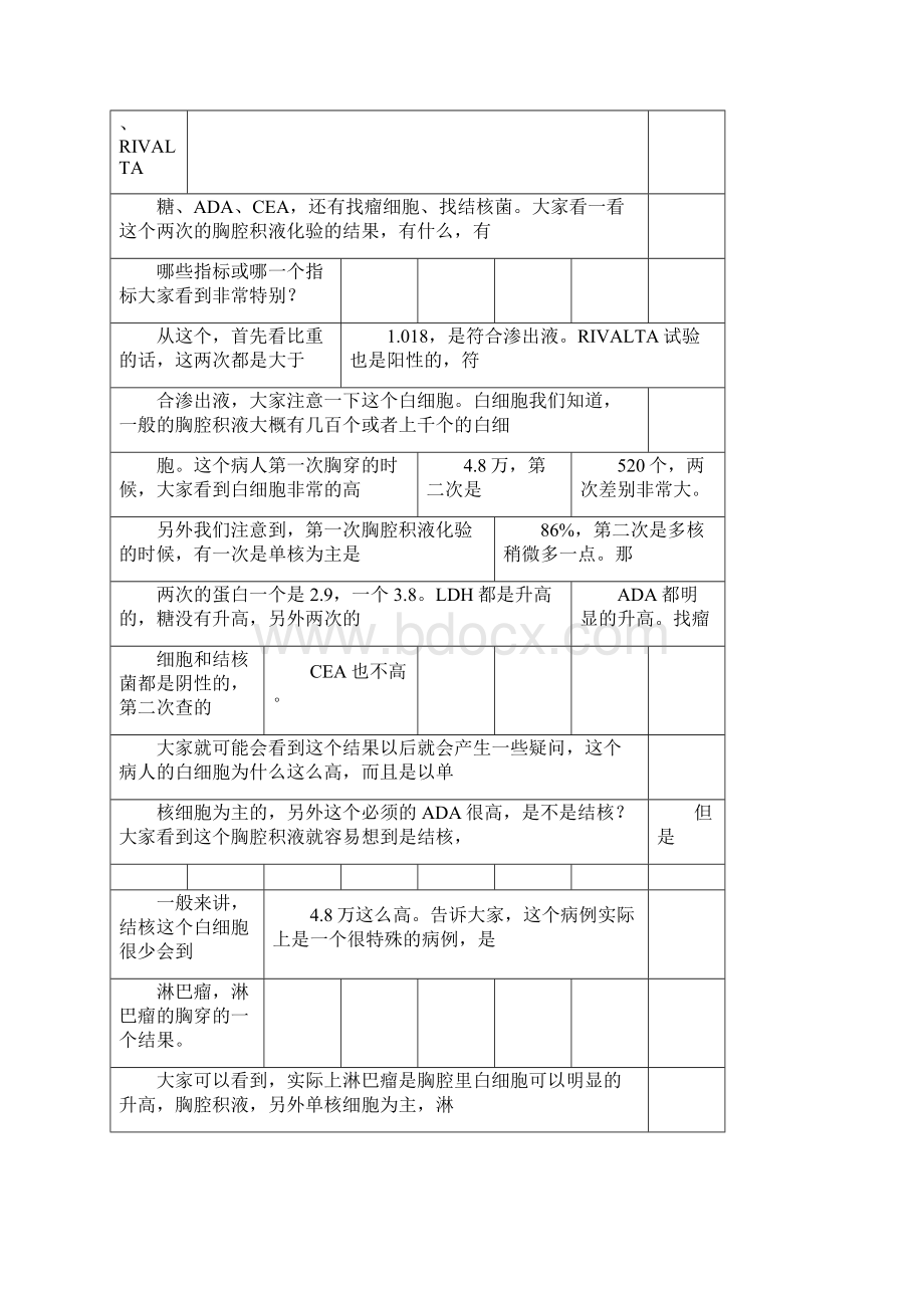 胸腔积液诊断与鉴别诊断Word格式文档下载.docx_第2页