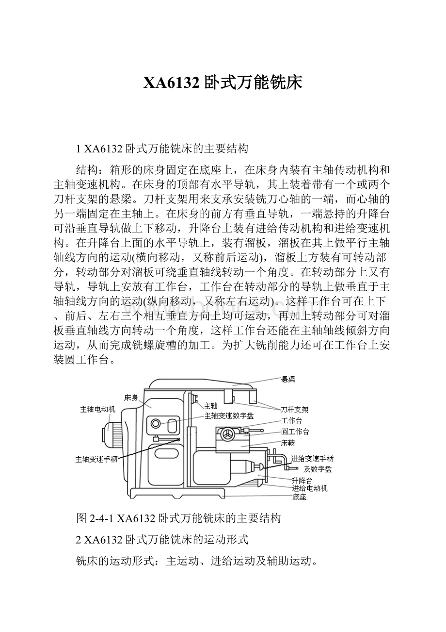 XA6132卧式万能铣床.docx