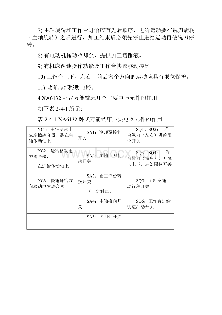 XA6132卧式万能铣床.docx_第3页