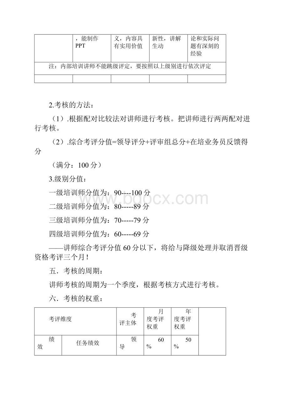 绩效管理培训讲师考核方案Word下载.docx_第3页