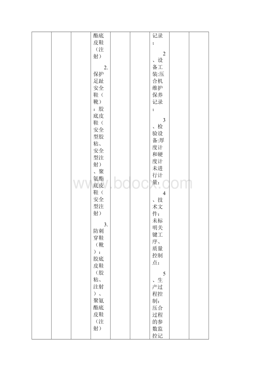 特种劳动防护用品监督检查处理结果汇总表.docx_第3页