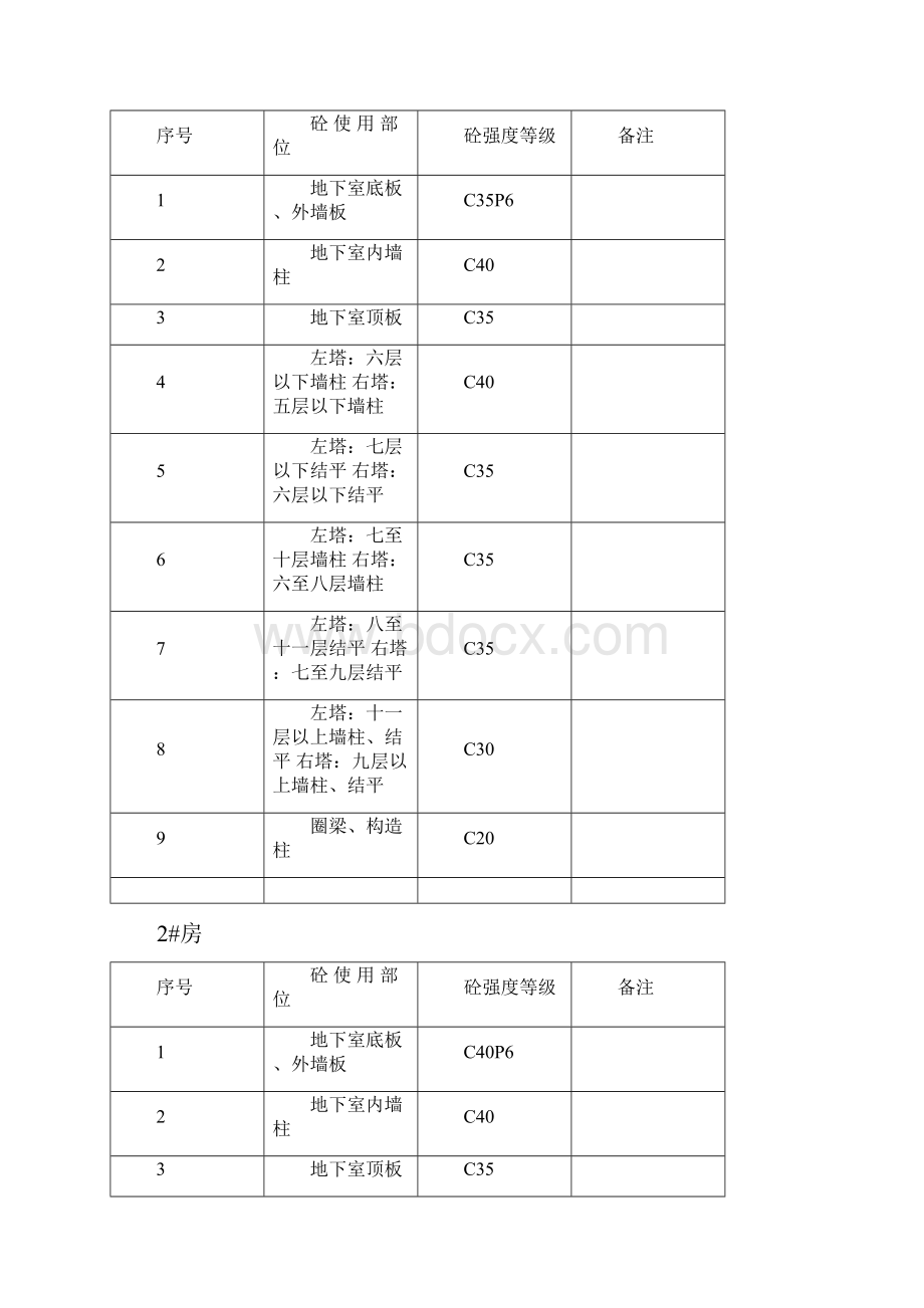 混凝土试块留置方案47696.docx_第2页