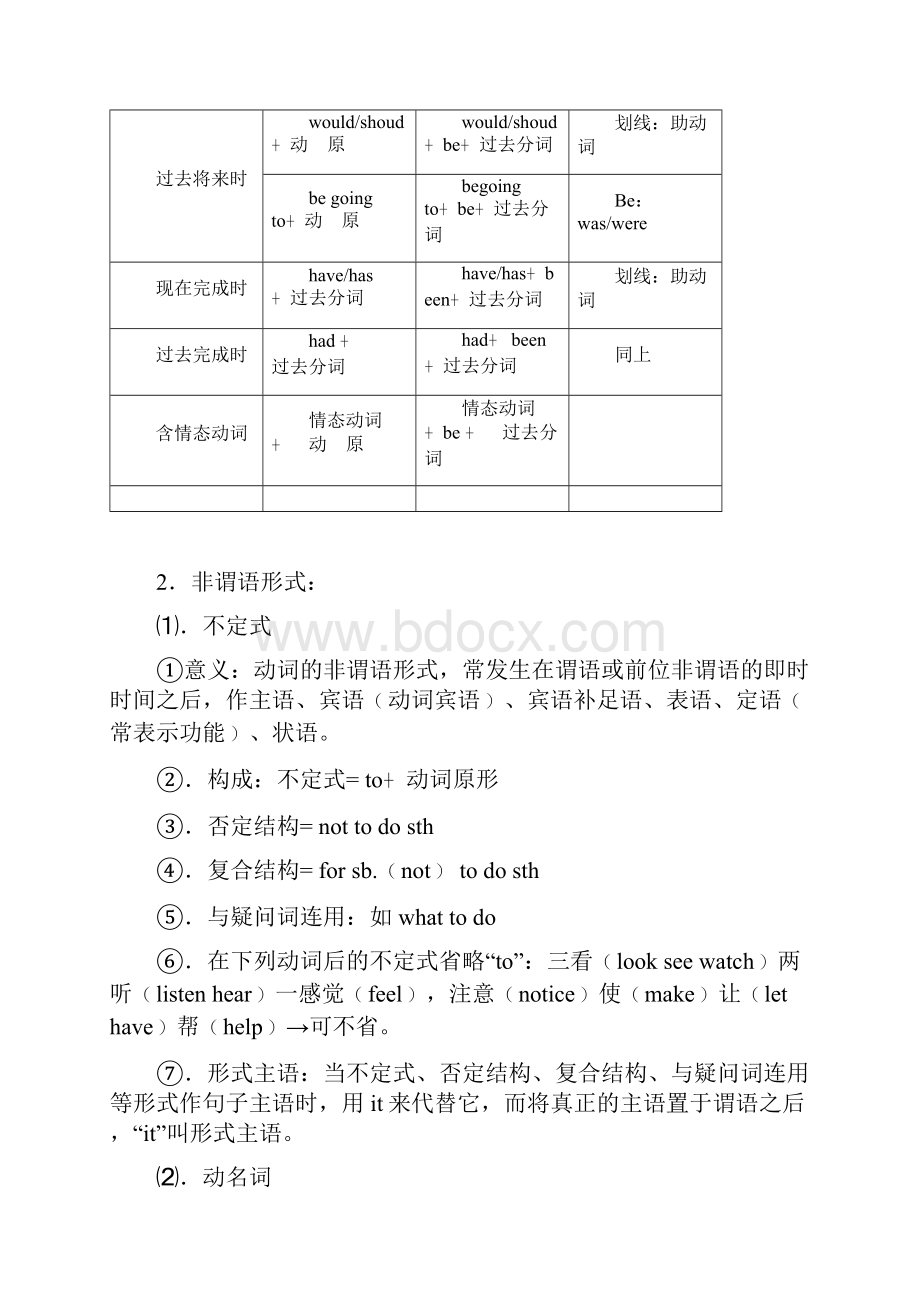 中考动词最全讲解共21页包括常见短语动词辨析重点动词用法动词分类各种时态语态还有练习题.docx_第2页