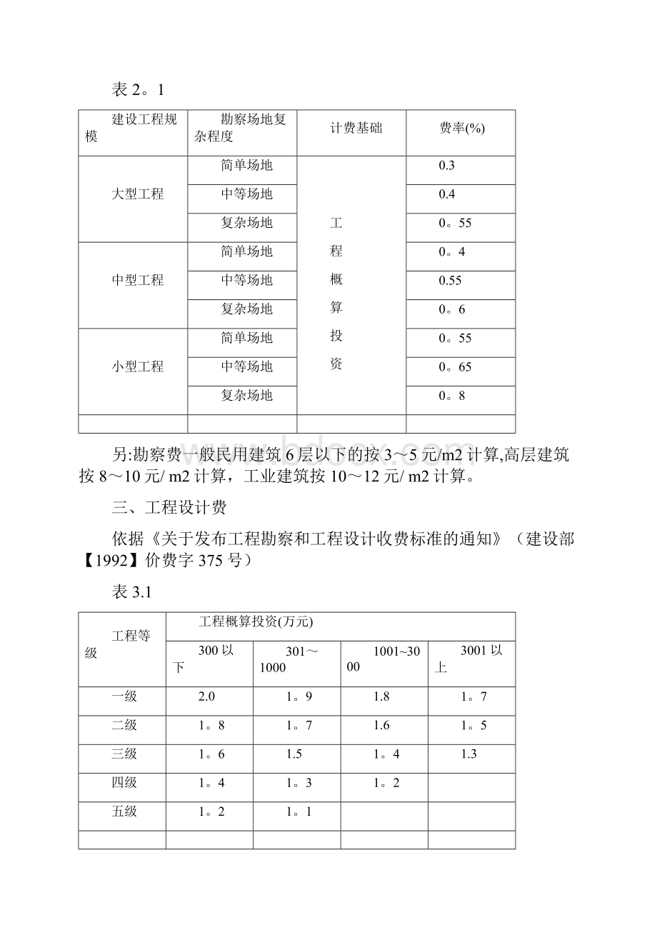 工程前期及其他费用取费标准.docx_第3页