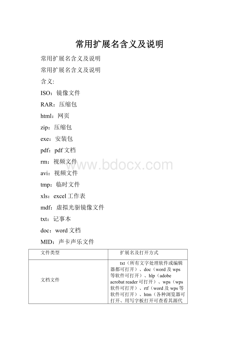 常用扩展名含义及说明Word文件下载.docx