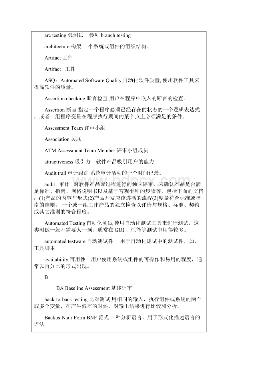 软件测试常用术语Word格式文档下载.docx_第3页