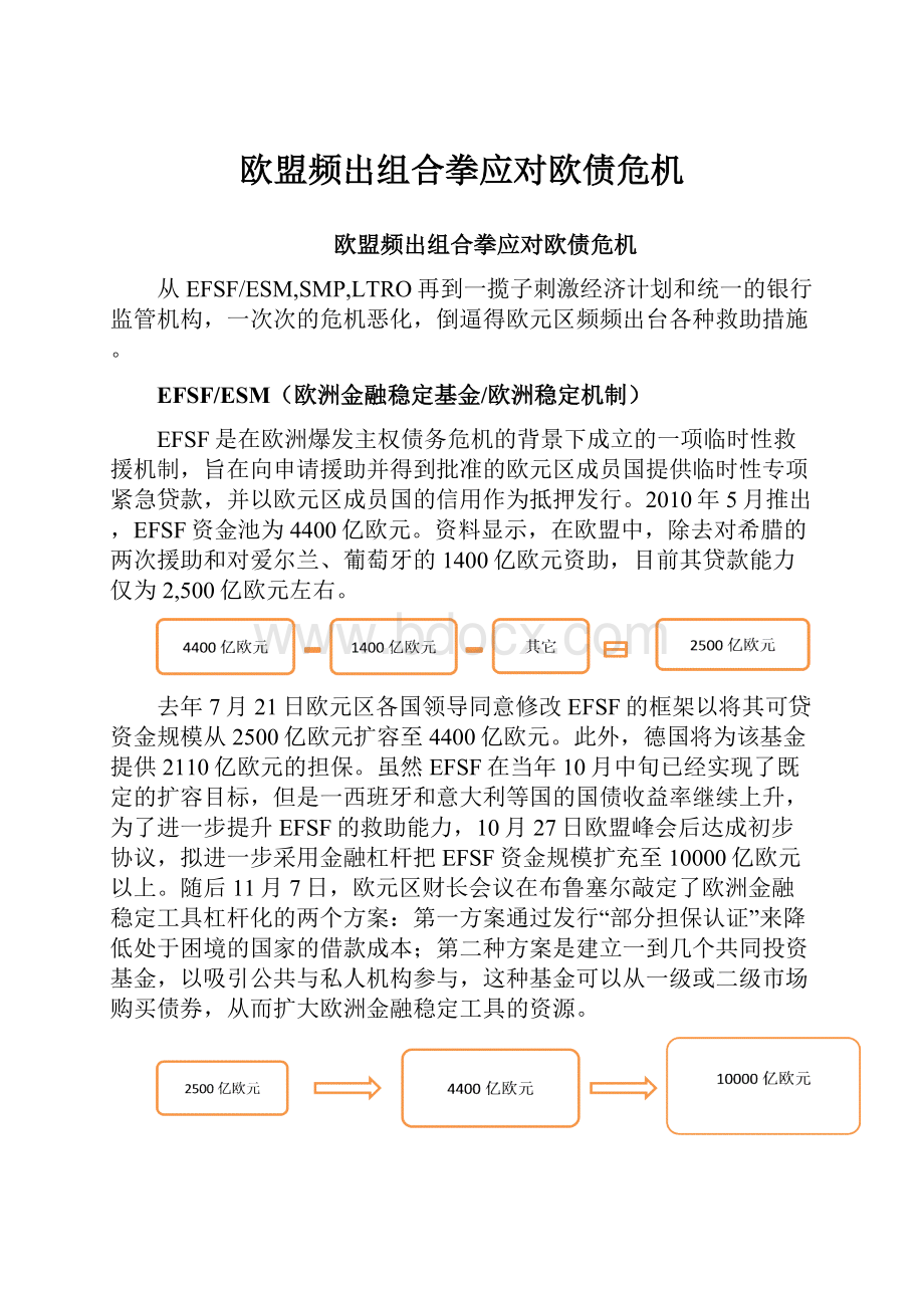 欧盟频出组合拳应对欧债危机.docx