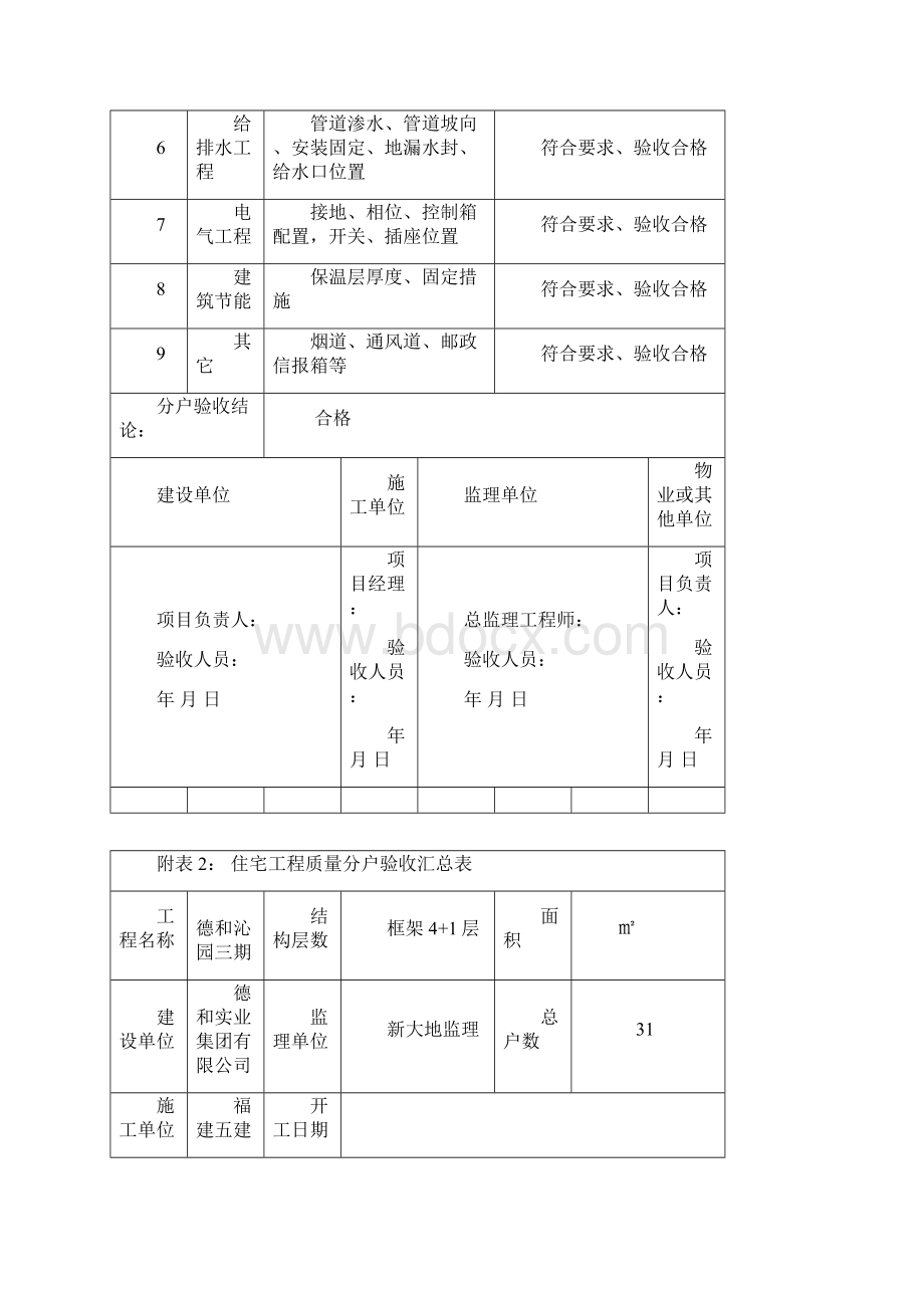 竣工验收分户验收表格.docx_第2页