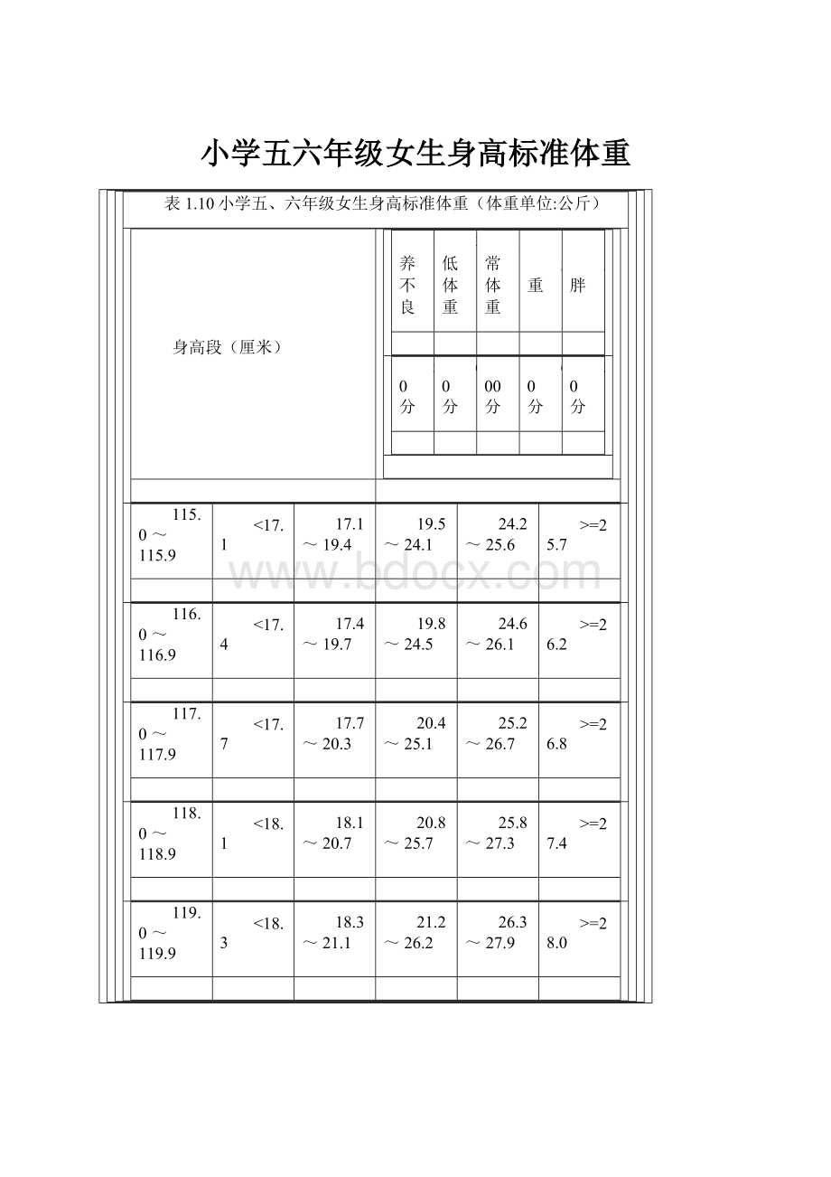 小学五六年级女生身高标准体重.docx_第1页