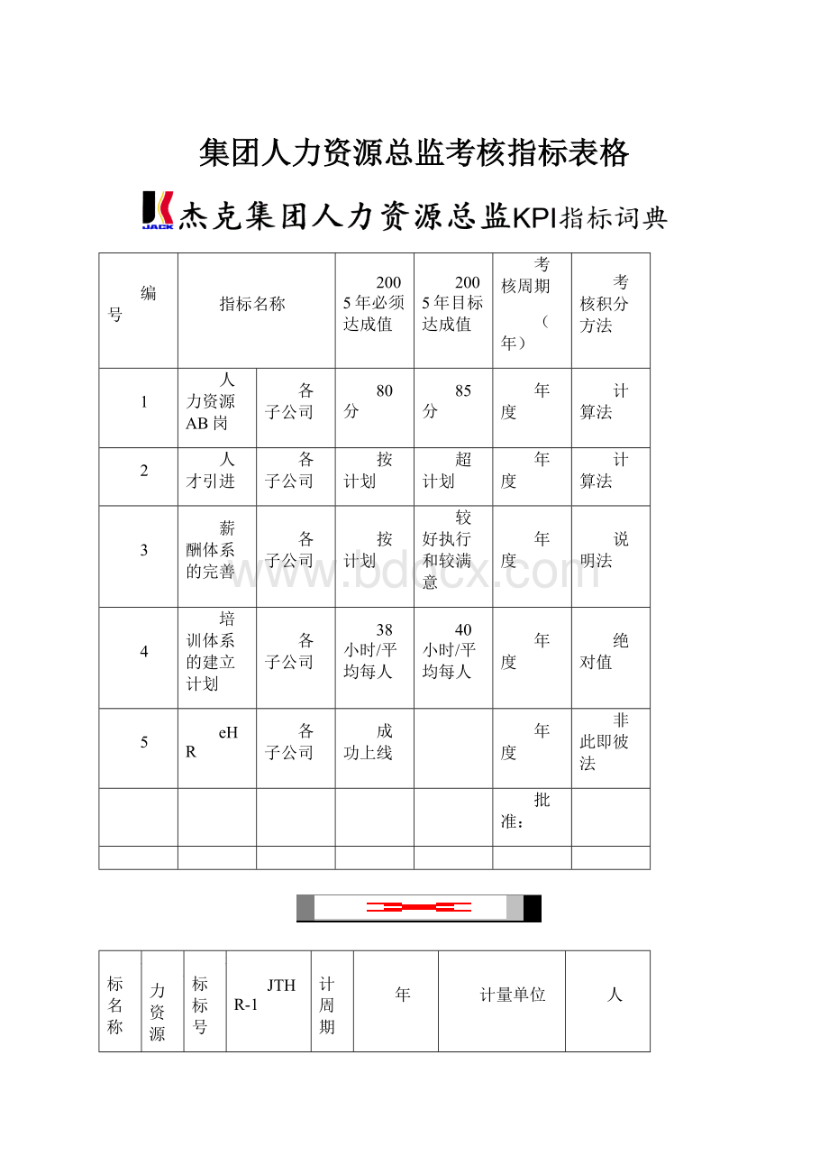 集团人力资源总监考核指标表格.docx